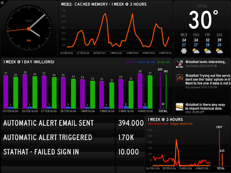 Status Board Screenshot